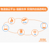 OMS訂單管理系統(tǒng)、TMS運(yùn)輸管理系統(tǒng)、WMS倉儲(chǔ)管理系統(tǒng)、LFCS物流財(cái)務(wù)控制系統(tǒng)、ROS路徑優(yōu)化系統(tǒng)等物流供應(yīng)鏈系統(tǒng)行業(yè)解決方案