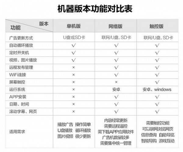 1.單機(jī)、網(wǎng)絡(luò)、觸摸對(duì)比表.jpg